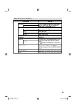 Предварительный просмотр 21 страницы JVC LT-22HG22J Operating Instructions Manual