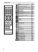 Preview for 8 page of JVC LT-22HG31J Instructions Manual