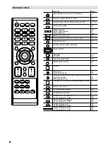 Preview for 8 page of JVC LT-22HG32U Operating Instructions Manual