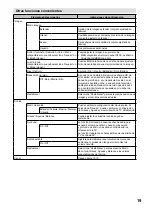 Preview for 46 page of JVC LT-22HG32U Operating Instructions Manual