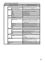 Preview for 48 page of JVC LT-22HG32U Operating Instructions Manual