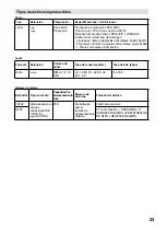 Preview for 50 page of JVC LT-22HG32U Operating Instructions Manual