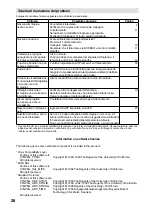 Preview for 80 page of JVC LT-22HG32U Operating Instructions Manual