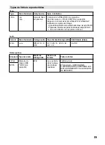 Preview for 104 page of JVC LT-22HG32U Operating Instructions Manual