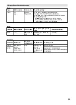 Preview for 131 page of JVC LT-22HG32U Operating Instructions Manual