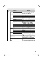 Preview for 21 page of JVC LT-22HG35E Operating Instructions Manual