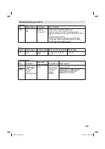 Preview for 49 page of JVC LT-22HG35E Operating Instructions Manual