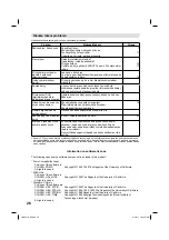 Preview for 52 page of JVC LT-22HG35E Operating Instructions Manual