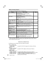 Preview for 78 page of JVC LT-22HG35E Operating Instructions Manual