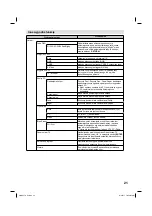 Preview for 125 page of JVC LT-22HG35E Operating Instructions Manual