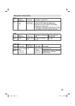 Preview for 127 page of JVC LT-22HG35E Operating Instructions Manual