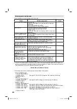 Preview for 130 page of JVC LT-22HG35E Operating Instructions Manual