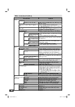 Preview for 18 page of JVC LT-22HG45E Operating Instructions Manual