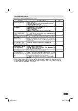 Preview for 27 page of JVC LT-22HG45E Operating Instructions Manual