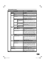 Preview for 75 page of JVC LT-22HG45E Operating Instructions Manual