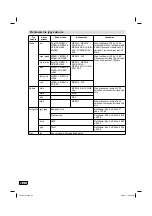 Preview for 80 page of JVC LT-22HG45E Operating Instructions Manual