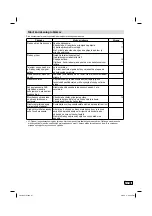 Preview for 83 page of JVC LT-22HG45E Operating Instructions Manual