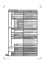 Preview for 102 page of JVC LT-22HG45E Operating Instructions Manual