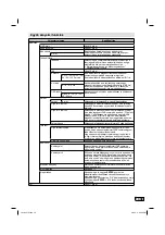 Preview for 103 page of JVC LT-22HG45E Operating Instructions Manual