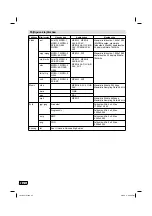 Preview for 108 page of JVC LT-22HG45E Operating Instructions Manual