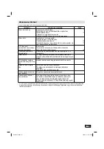 Preview for 111 page of JVC LT-22HG45E Operating Instructions Manual