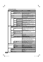 Preview for 130 page of JVC LT-22HG45E Operating Instructions Manual