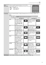 Предварительный просмотр 29 страницы JVC LT-24C340 Instruction Manual