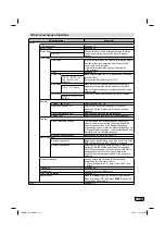 Preview for 19 page of JVC LT-24HA48E Operating Instructions Manual