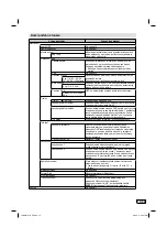 Preview for 50 page of JVC LT-24HA48E Operating Instructions Manual