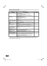 Preview for 90 page of JVC LT-24HA48E Operating Instructions Manual