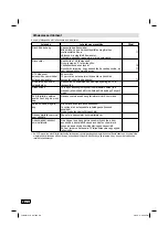 Preview for 121 page of JVC LT-24HA48E Operating Instructions Manual