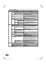 Preview for 142 page of JVC LT-24HA48E Operating Instructions Manual