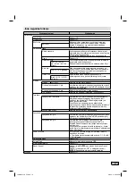 Preview for 143 page of JVC LT-24HA48E Operating Instructions Manual