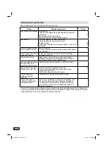 Preview for 152 page of JVC LT-24HA48E Operating Instructions Manual