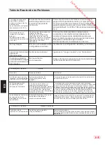 Предварительный просмотр 144 страницы JVC LT-24HD7WU Operating Instructions Manual