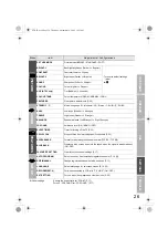 Предварительный просмотр 29 страницы JVC LT-26A70BJ Instructions Manual