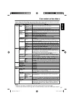 Preview for 17 page of JVC LT-26AM21 Owner'S Manual