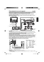 Preview for 39 page of JVC LT-26AM21 Owner'S Manual