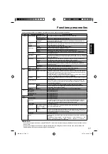 Preview for 43 page of JVC LT-26AM21 Owner'S Manual