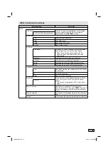 Preview for 21 page of JVC LT-26HG45E Operating Instructions Manual