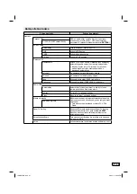 Preview for 47 page of JVC LT-26HG45E Operating Instructions Manual