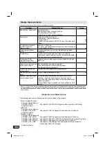 Preview for 52 page of JVC LT-26HG45E Operating Instructions Manual