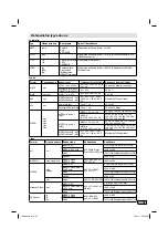 Preview for 75 page of JVC LT-26HG45E Operating Instructions Manual