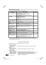 Preview for 78 page of JVC LT-26HG45E Operating Instructions Manual