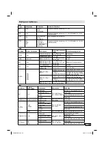 Preview for 101 page of JVC LT-26HG45E Operating Instructions Manual