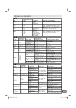 Preview for 127 page of JVC LT-26HG45E Operating Instructions Manual