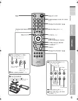 Предварительный просмотр 7 страницы JVC LT-26S60BU Instructions Manual