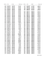 Предварительный просмотр 125 страницы JVC LT-26X575/KA Service Manual