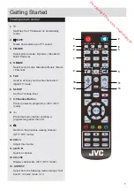 Предварительный просмотр 7 страницы JVC LT-28HA82U Manual