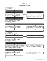 Предварительный просмотр 15 страницы JVC LT-32A200/AK Service Manual